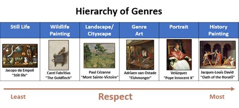 hierarchy of scale art history definition: Exploring the Multifaceted Dimensions of Artistic Hierarchy Across Time