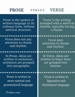 what is a difference between poetry and prose: the rhythm of words in time and space