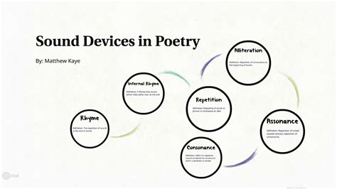 what is a sound device in poetry and how does it enhance the meaning of a poem?